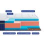 Ортопедический матрас BlueMarine Pacifico