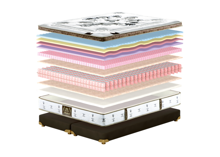 Ортопедический матрас King Mattresses Richard /Ричард