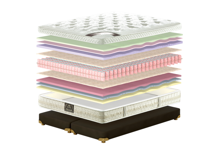 Ортопедичний матрац King Mattresses Elizabeth /Елізабет