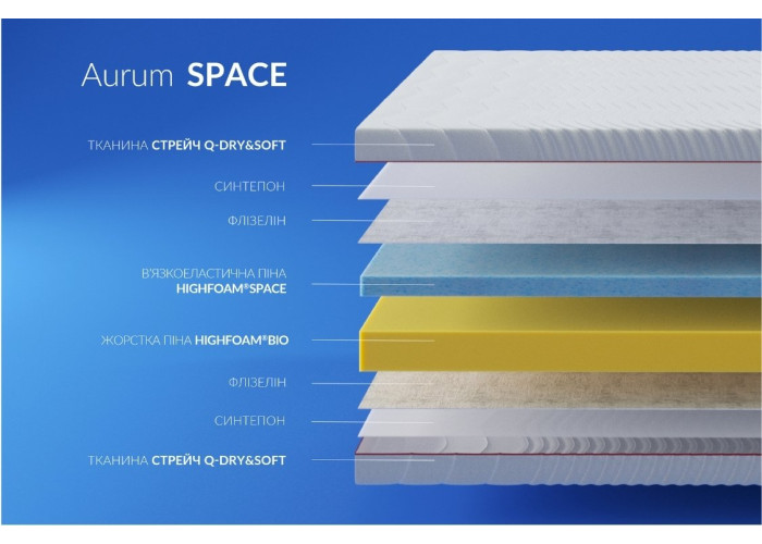 Ортопедический матрас Noble Aurum Space
