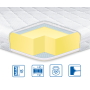 Топпер Стандарт Memory X4