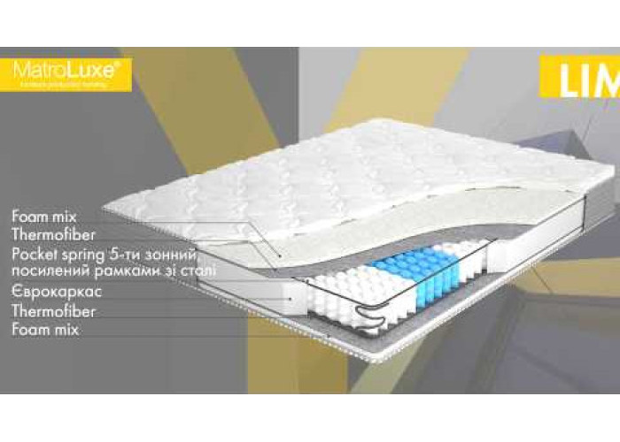 Обзор серии ортопедических матрасов Yellow от Matroluxe