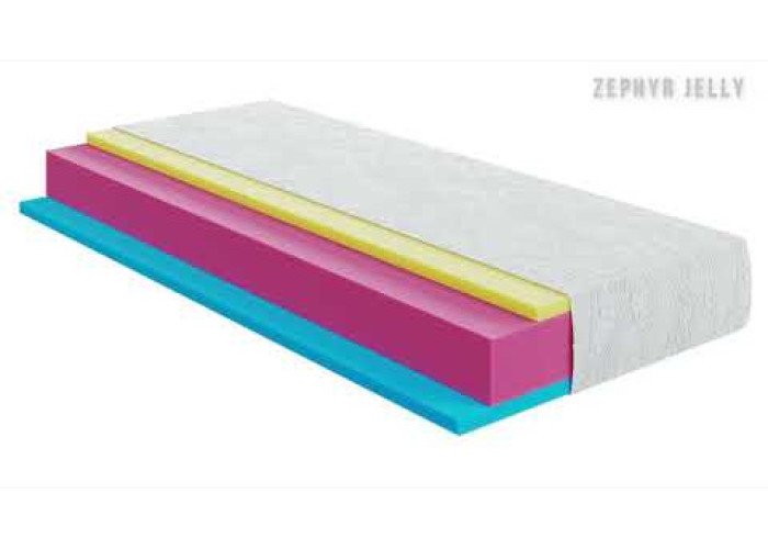Огляд матраца Highfoam Zephyr Jelly